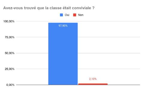 Convivialité des cours de français en ligne