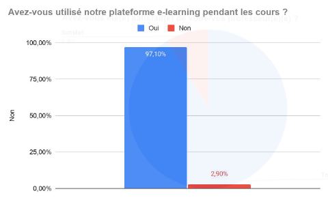 Plateforme de cours de français en ligne